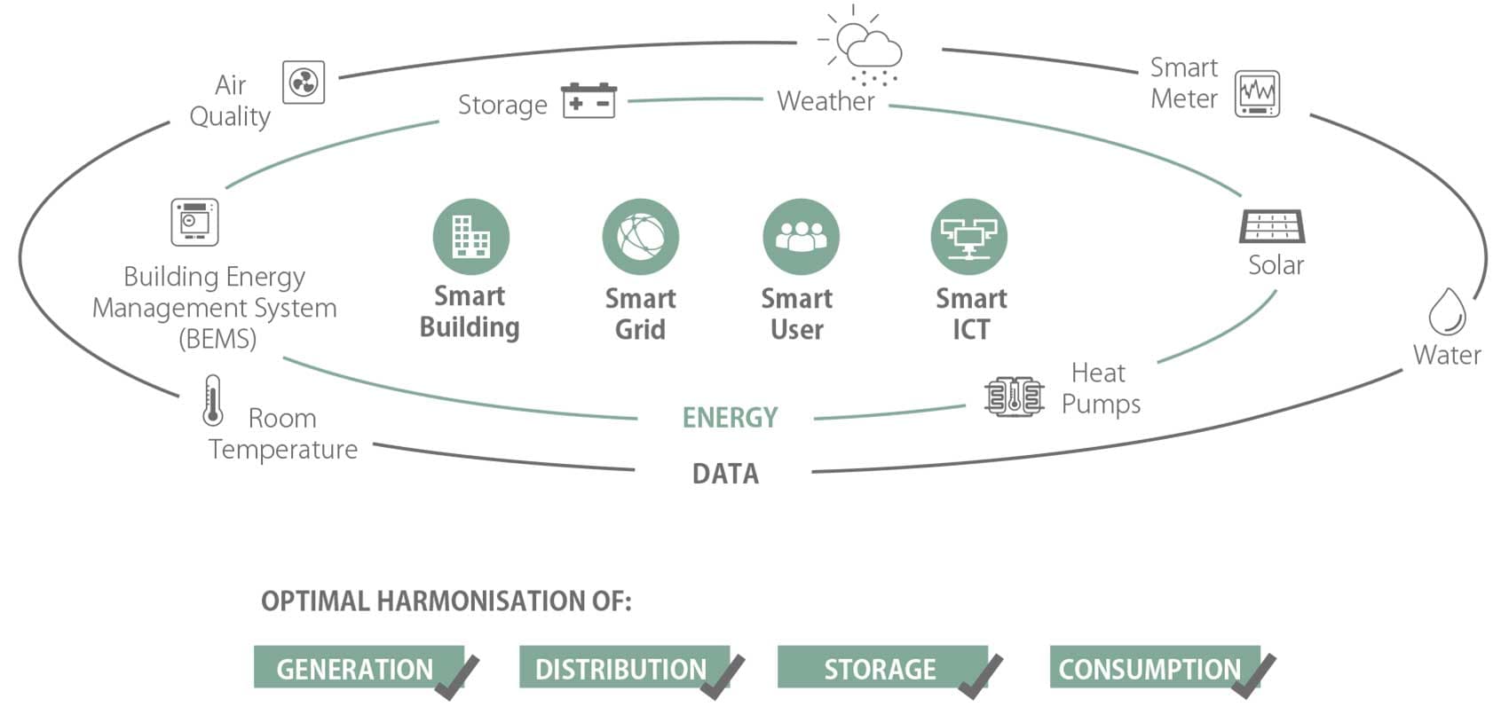 Wien Energie Smart Grid – Aspern Smart City Research (ASCR)