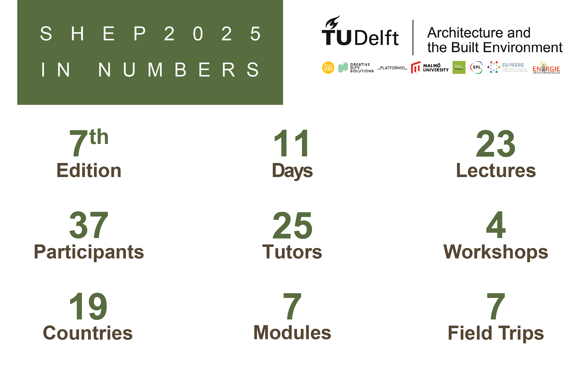 TU Delft Summer School: Sustainable housing from a European Perspective