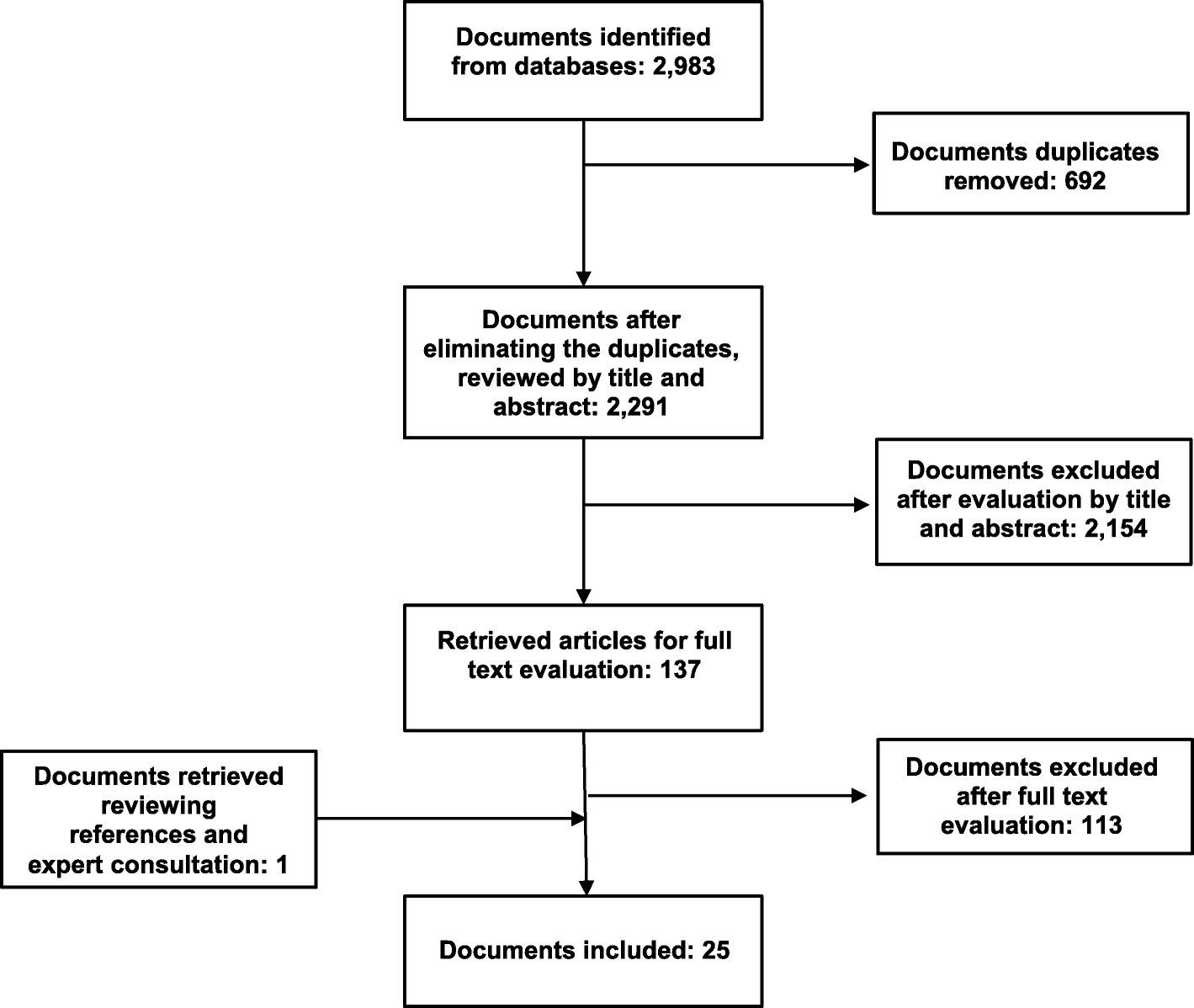The effects of cohousing model on people’s health and wellbeing: a scoping review