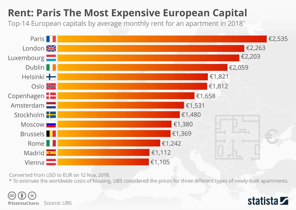 Euro Homes
