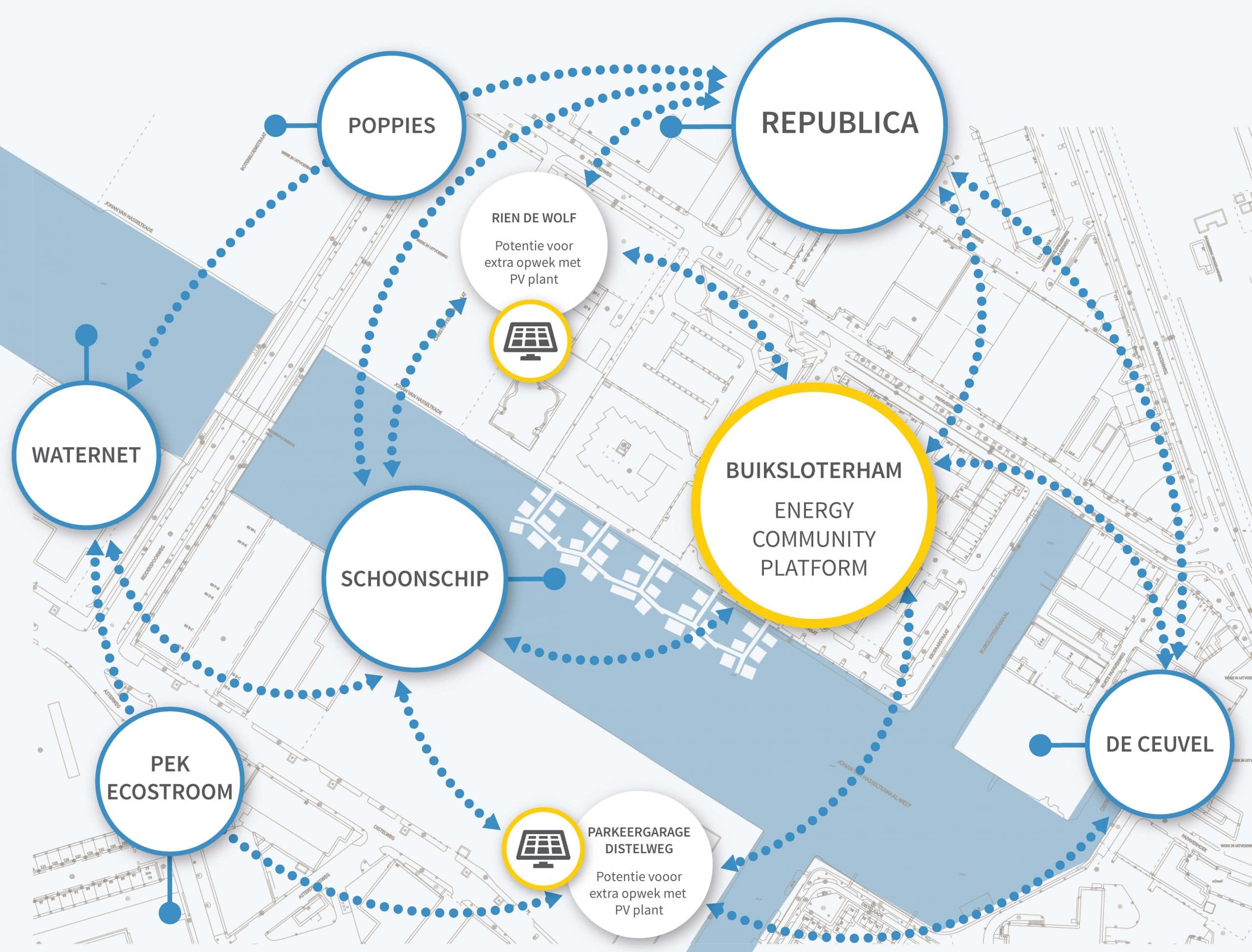 Circular Buiksloterham