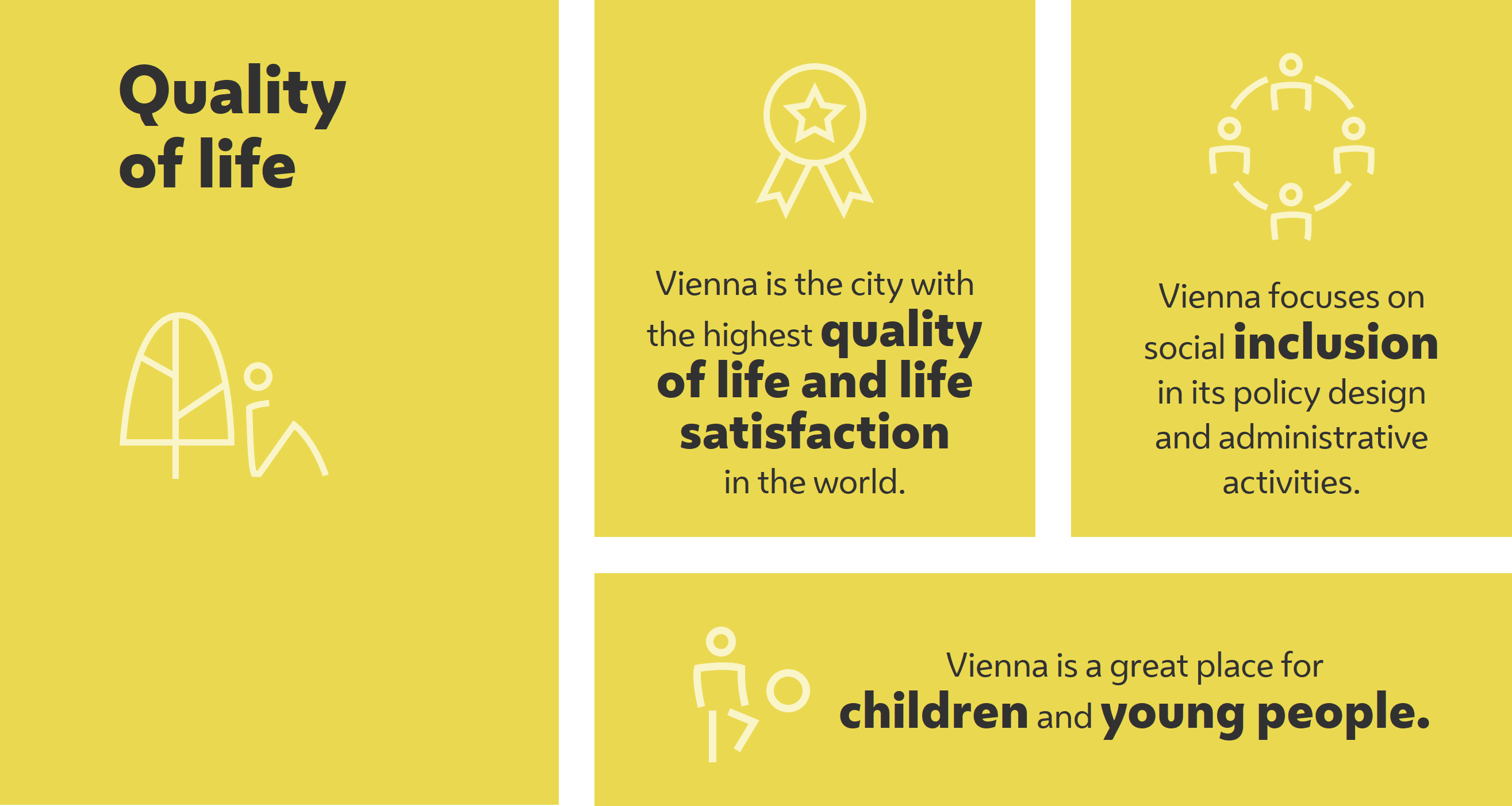 Vienna Climate Guide (Wiener Klimafahrplan)