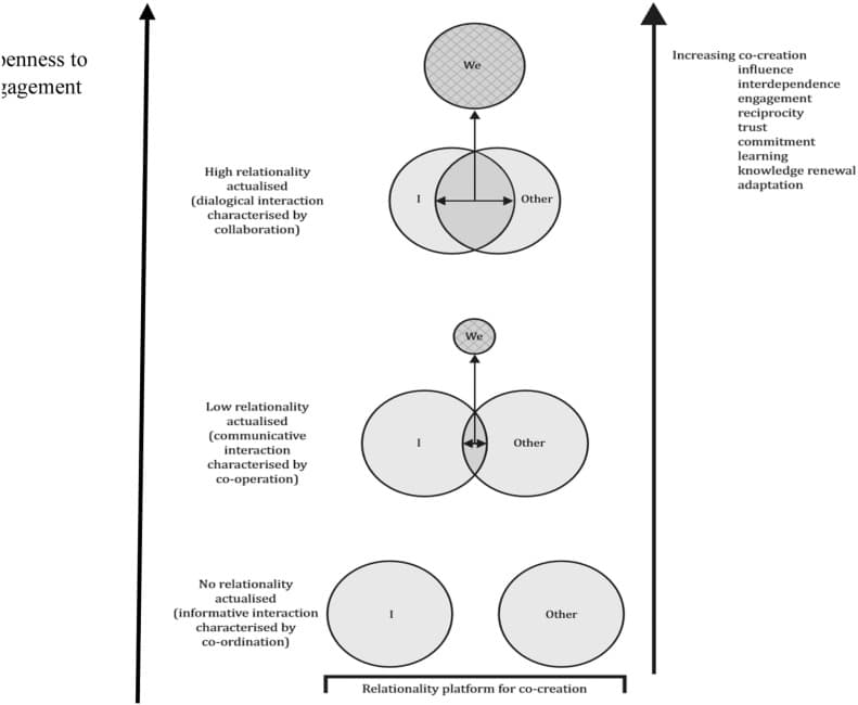 Housing co-operatives in Germany: 160 years of evolution and resilience