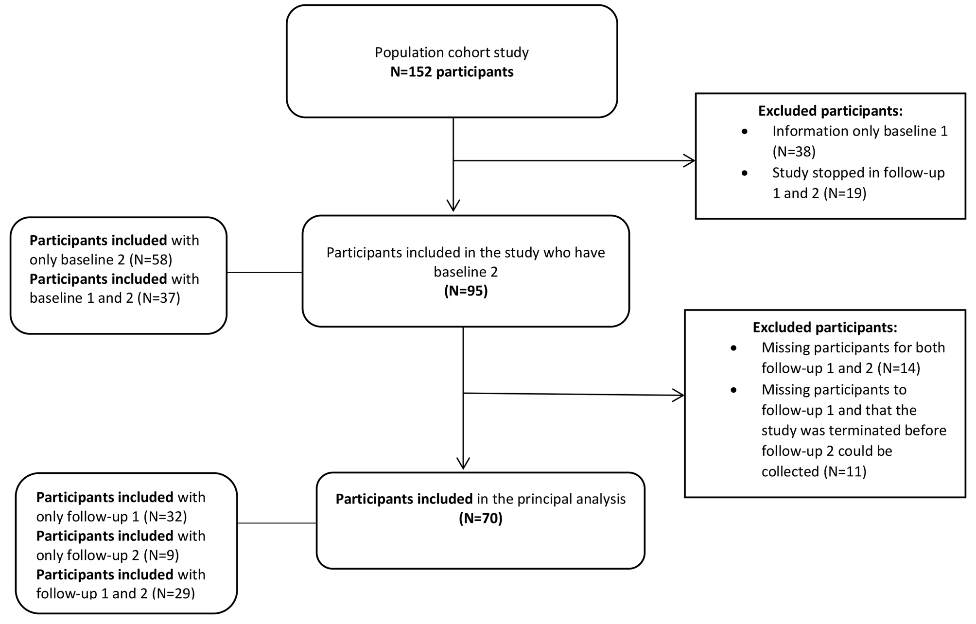 Cooperative housing under a grant-of-use in Catalonia and health: pre-post analysis