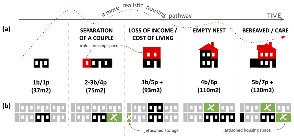 Beyond collective property: a typology of collaborative housing in Europe