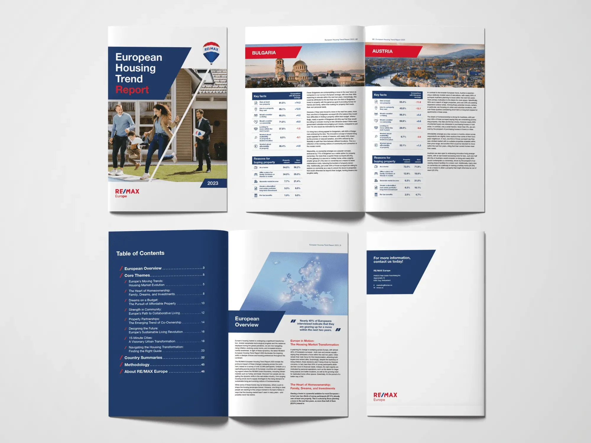 European Housing Trend Report 2023