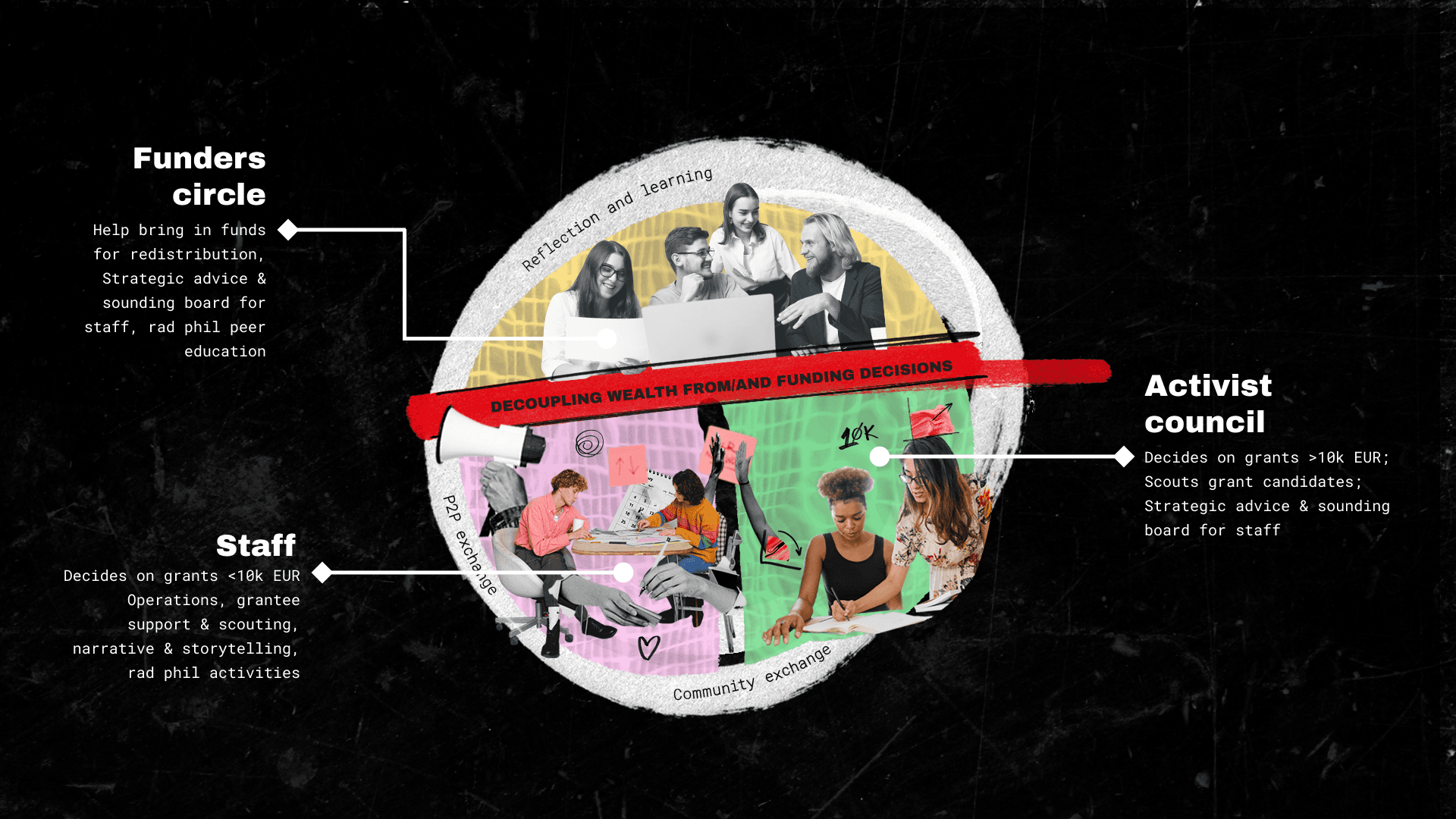 Guerrilla Foundation