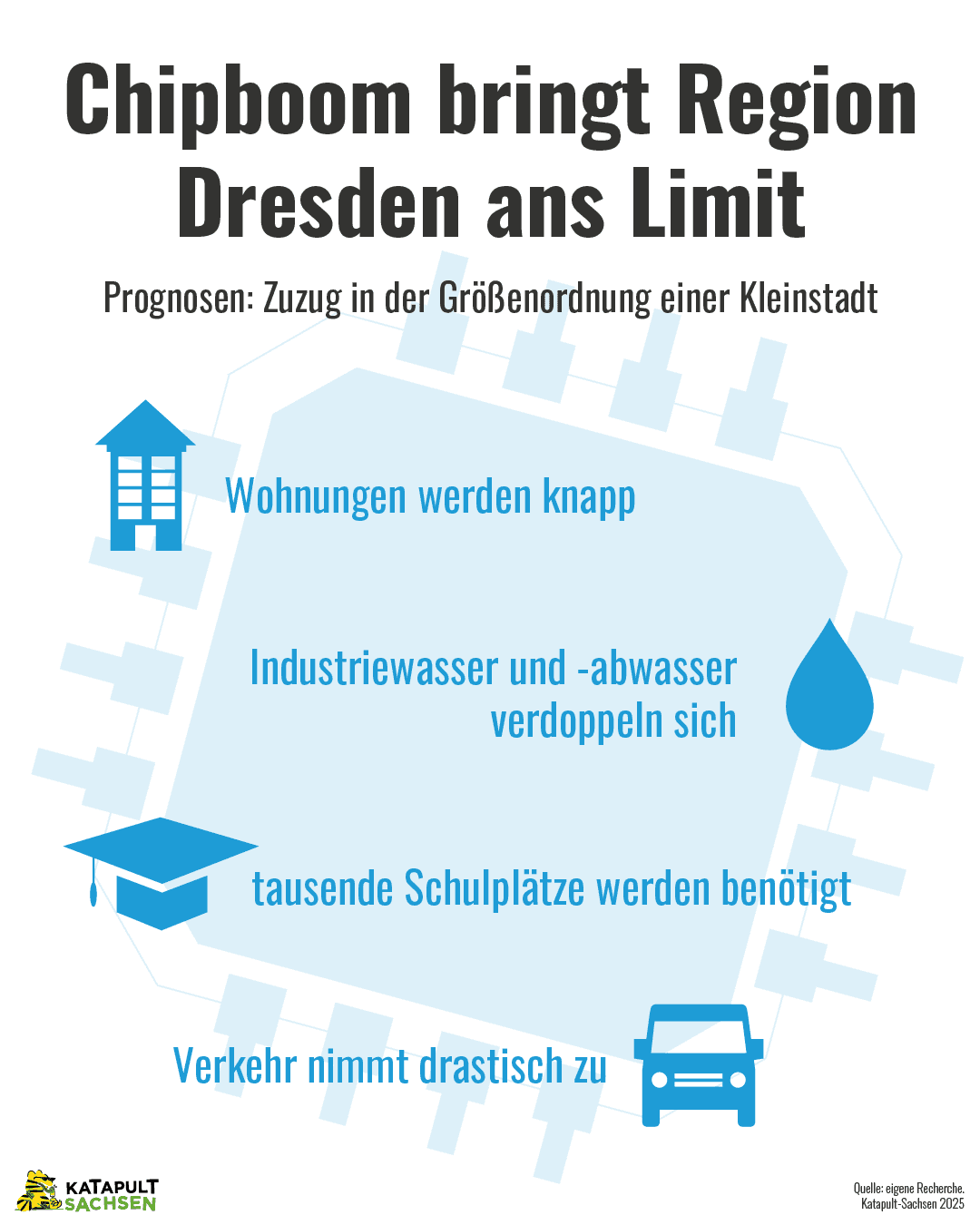 Hightech braucht Heimat: 24.000 neue Dresdner und kaum Wohnungen