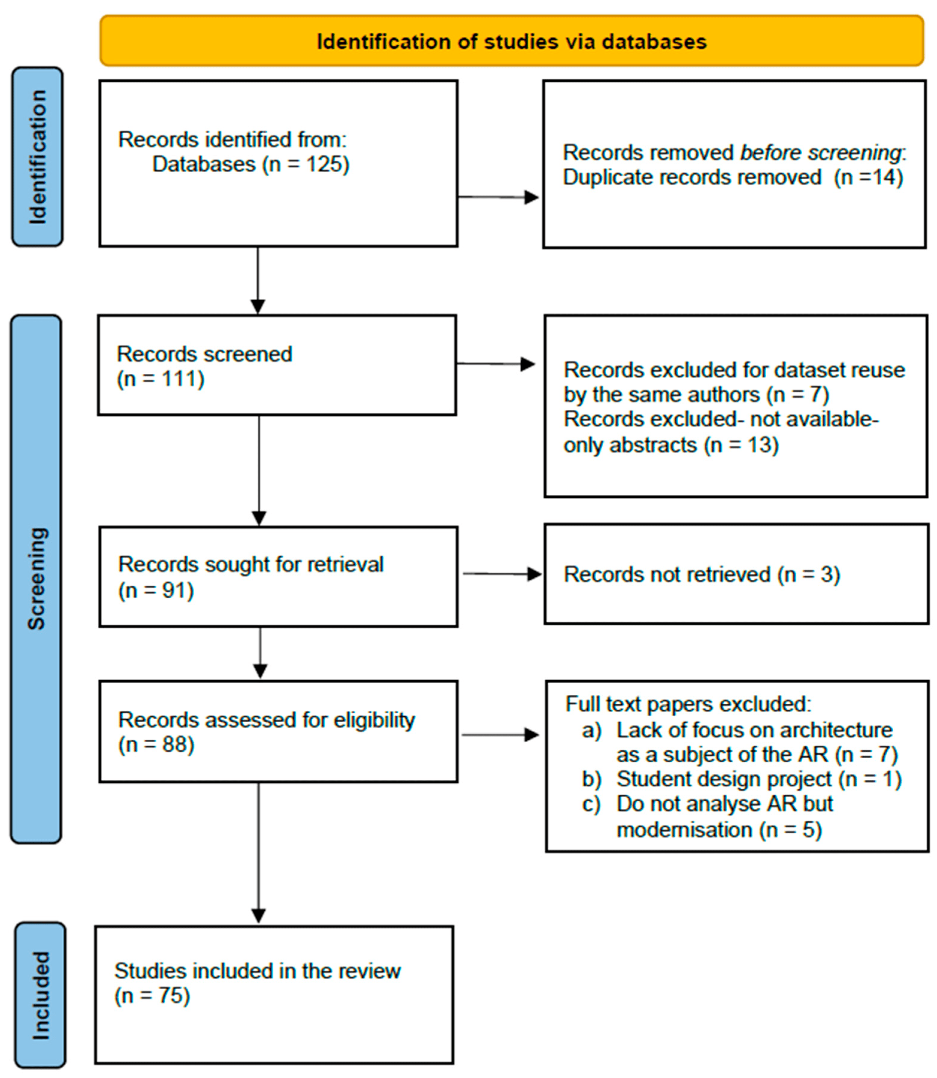Adaptive reuse of urban structures as a driver of sustainable development goals: A systematic literature review